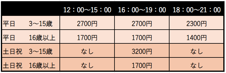 キッザニア3時間チケットの料金体系